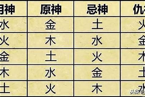 喜神|八字喜用神查询